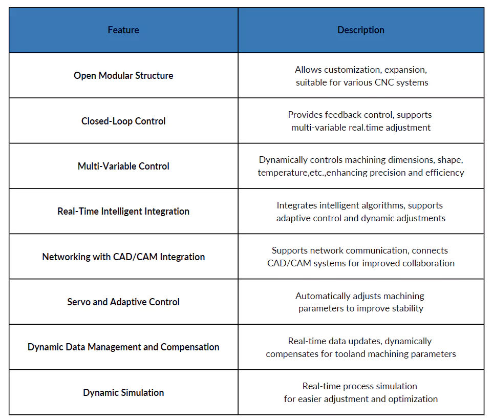 Table 3 Core features and functions of the general open closed loop control mode