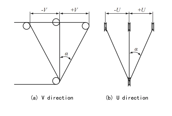 U and V direction translation sketch of the upper guide wheel