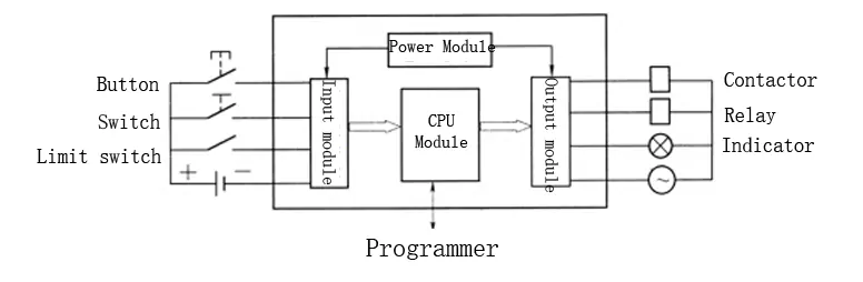 fig1