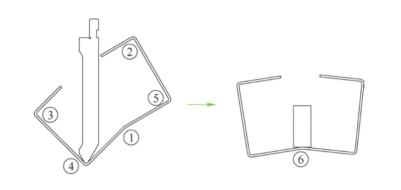 process pre bending process