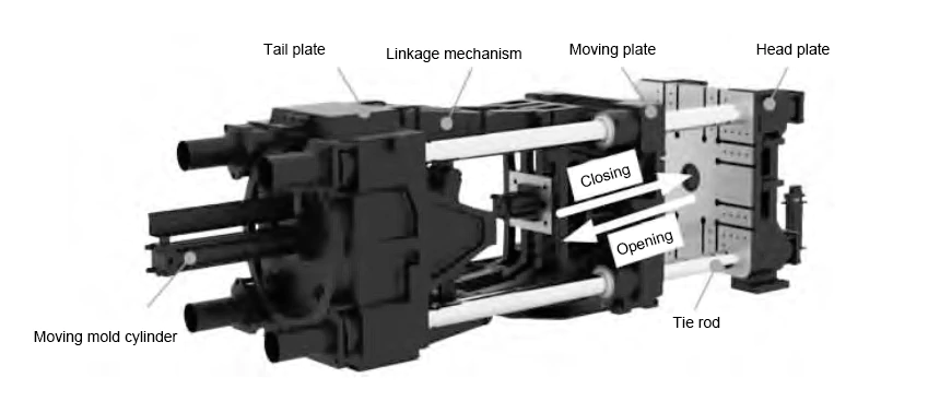 Figure 2 Injection molding machine mold opening and closing structure